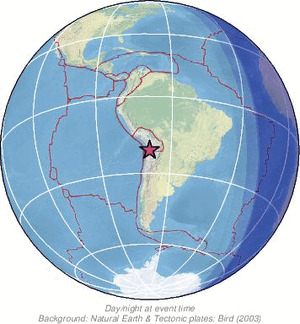 Global view