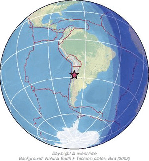 Global view