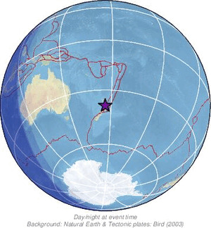 Global view