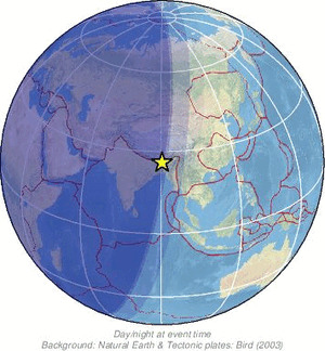 Global view