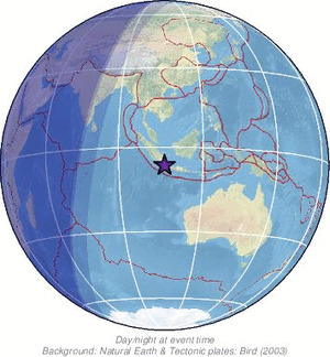 Global view
