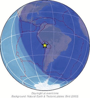 Global view
