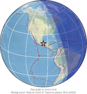Global view