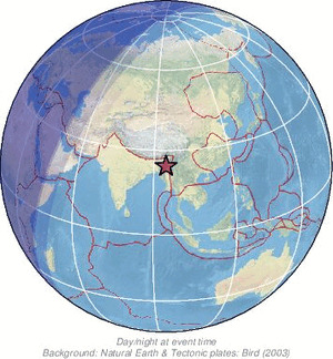 Global view