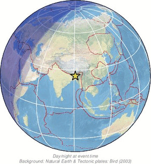 Global view