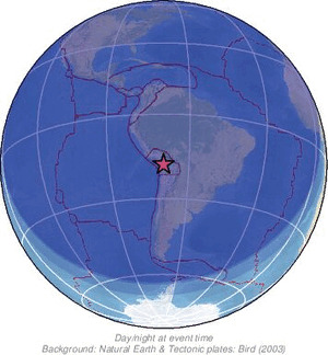 Global view
