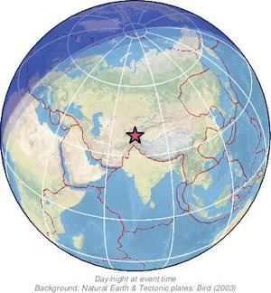 Global view