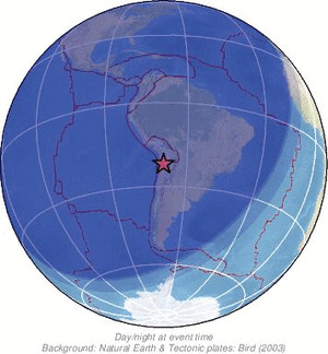 Global view