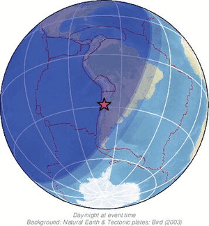 Global view