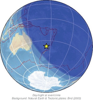 Global view