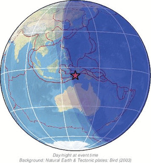 Global view