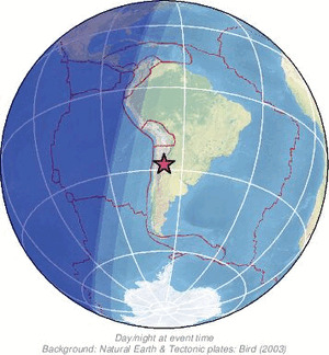 Global view