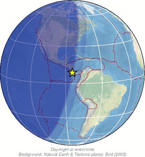 Global view