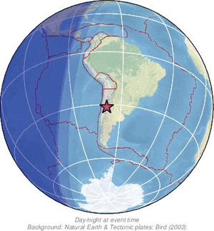 Global view