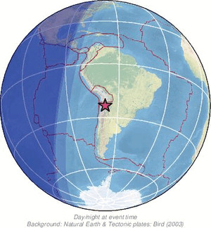 Global view