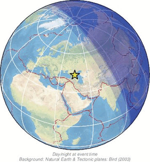 Global view