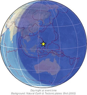 Global view
