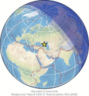 Global view
