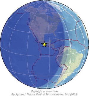 Global view
