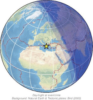 Global view