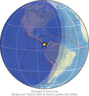 Global view