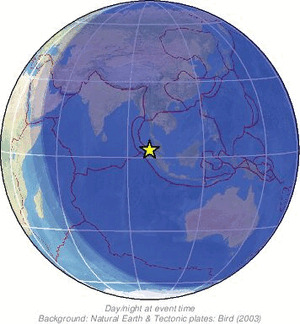 Global view