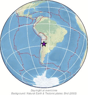 Global view