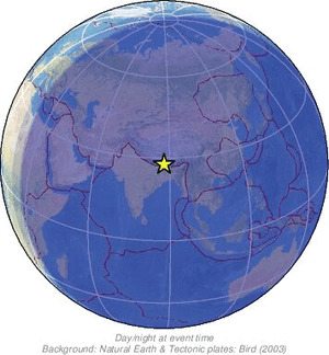Global view
