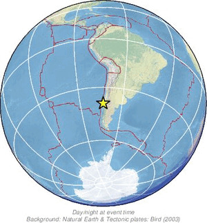 Global view