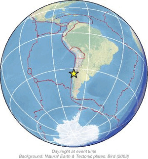 Global view