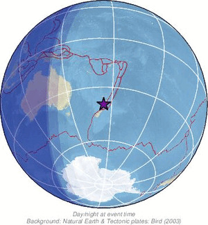 Global view