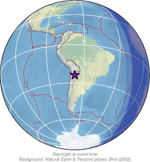 Global view