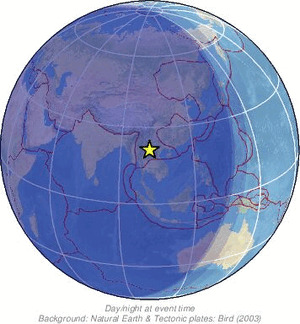 Global view