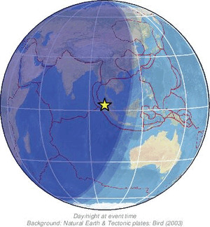 Global view