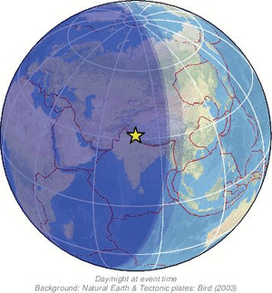 Global view