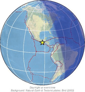 Global view