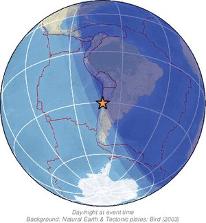 Global view