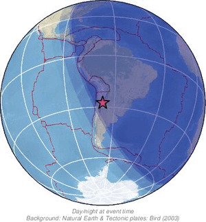 Global view