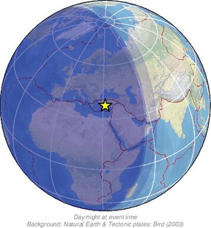 Global view