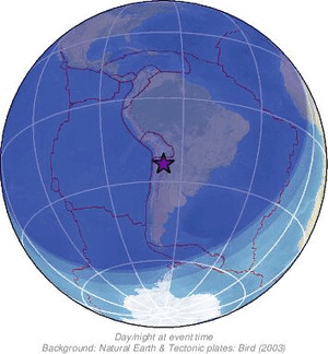 Global view