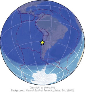 Global view