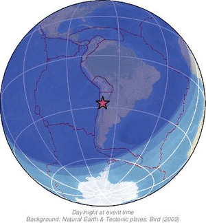 Global view