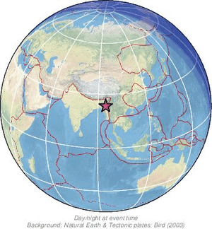Global view