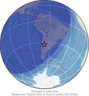 Global view