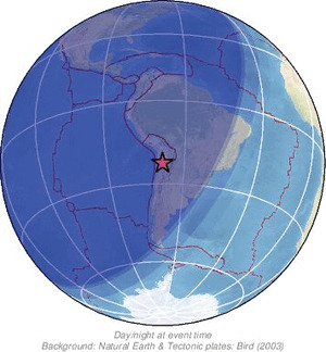 Global view