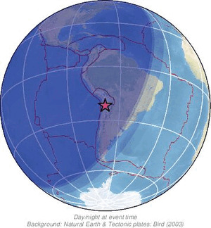 Global view