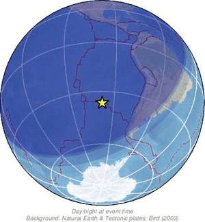 Global view