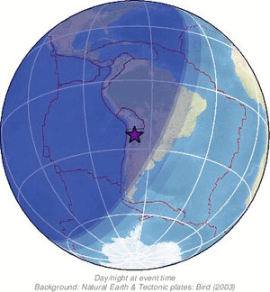 Global view