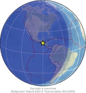 Global view