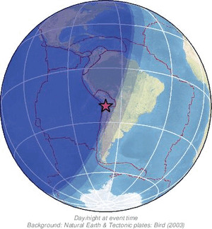 Global view